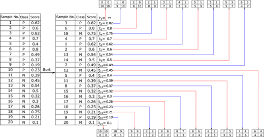 Figure 6 Refer to the image caption for details.