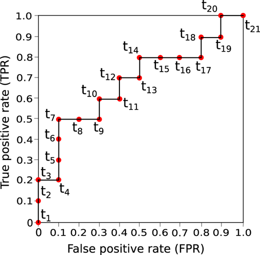 Figure 7 Refer to the image caption for details.