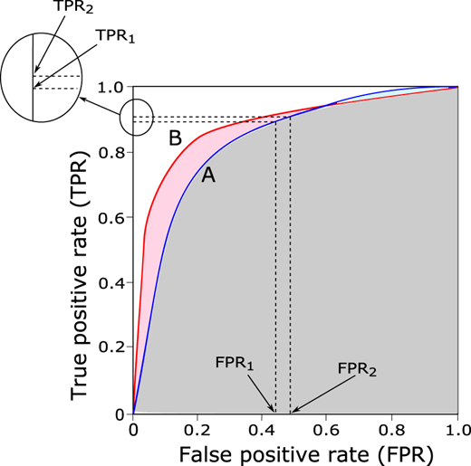 Figure 9 Refer to the image caption for details.