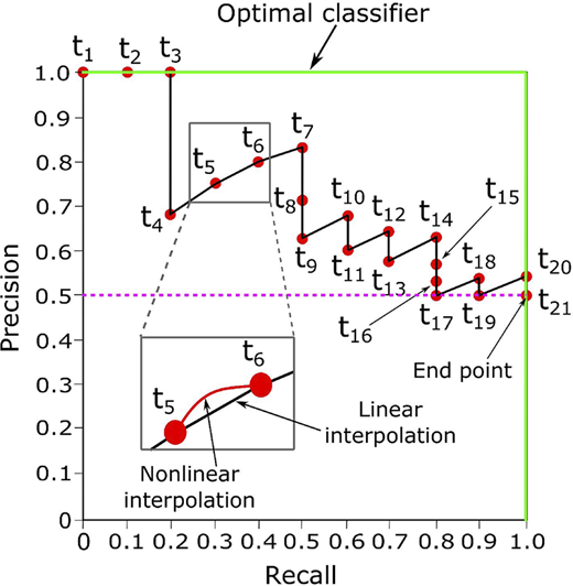 Figure 10 Refer to the image caption for details.