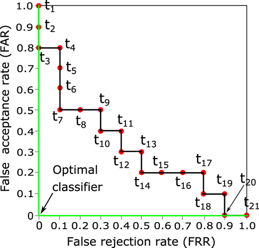 Figure 12 Refer to the image caption for details.