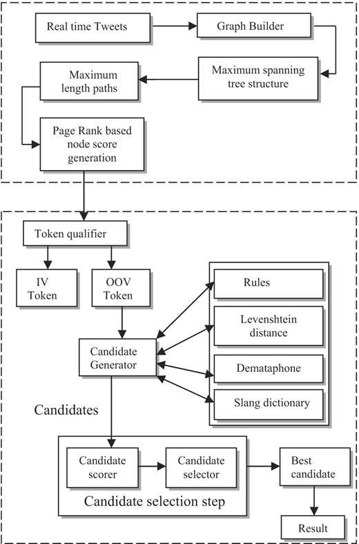 Figure 1 Refer to the image caption for details.