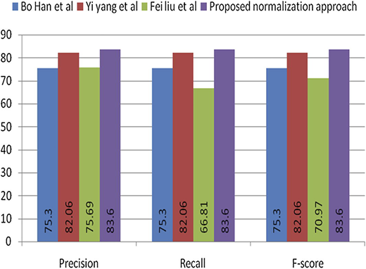 Figure 2 Refer to the image caption for details.
