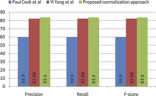 Figure 3 Refer to the image caption for details.