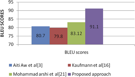 Figure 4 Refer to the image caption for details.