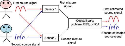 Figure 1 Refer to the image caption for details.