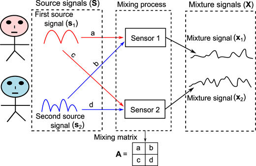 Figure 2 Refer to the image caption for details.