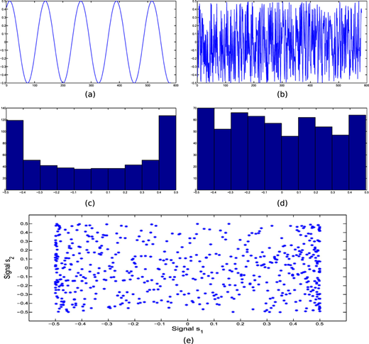 Figure 3 Refer to the image caption for details.