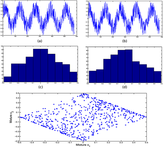 Figure 4 Refer to the image caption for details.