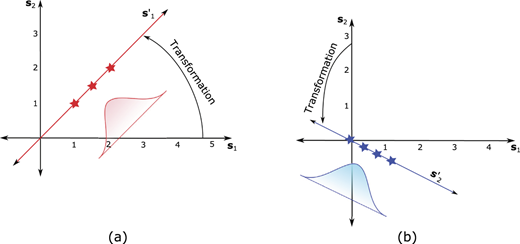 Figure 6 Refer to the image caption for details.