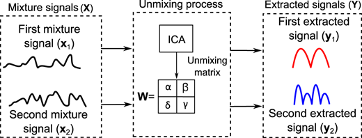 Figure 7 Refer to the image caption for details.