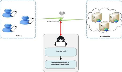 Figure 1 Refer to the image caption for details.
