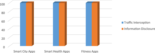 Figure 2 Refer to the image caption for details.