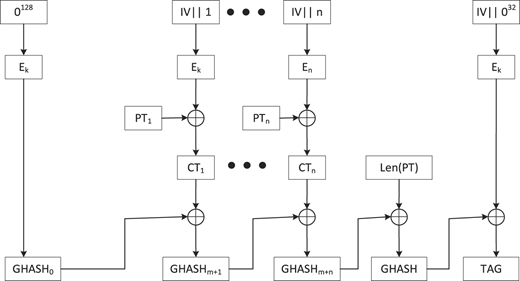 Figure 3 Refer to the image caption for details.