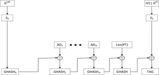 Figure 4 Refer to the image caption for details.