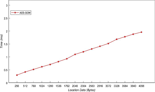 Figure 6 Refer to the image caption for details.