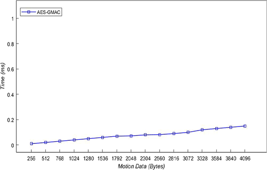 Figure 7 Refer to the image caption for details.
