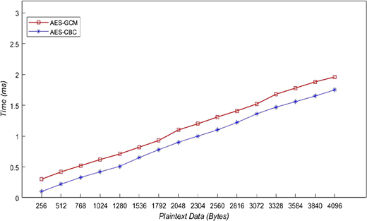 Figure 9 Refer to the image caption for details.