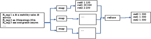 Figure 1 Refer to the image caption for details.