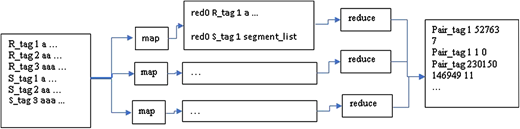 Figure 2 Refer to the image caption for details.