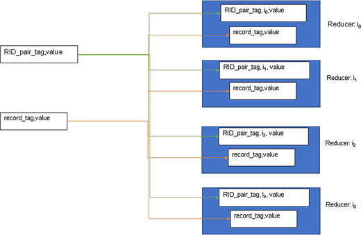 Figure 3 Refer to the image caption for details.