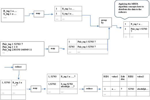 Figure 4 Refer to the image caption for details.