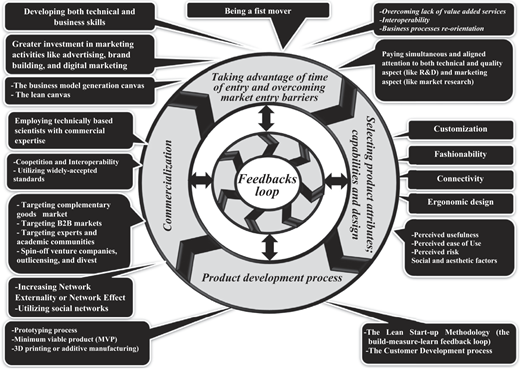 Figure 1 Refer to the image caption for details.