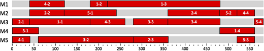Figure 2 Refer to the image caption for details.
