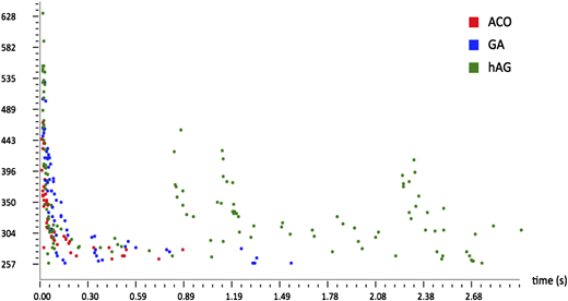 Figure 3 Refer to the image caption for details.