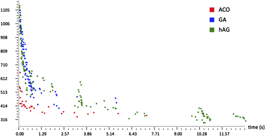 Figure 4 Refer to the image caption for details.