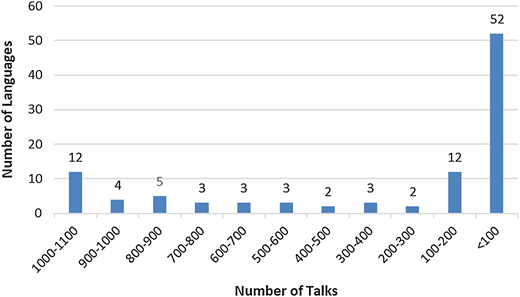 Figure 2 Refer to the image caption for details.
