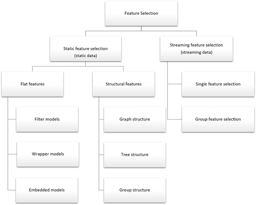 Figure 2 Refer to the image caption for details.