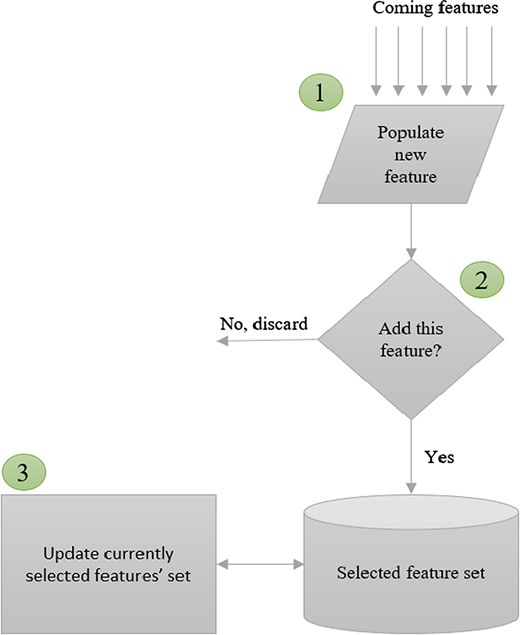 Figure 6 Refer to the image caption for details.