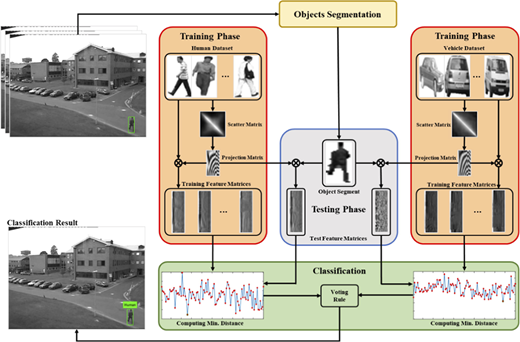 Figure 1 Refer to the image caption for details.