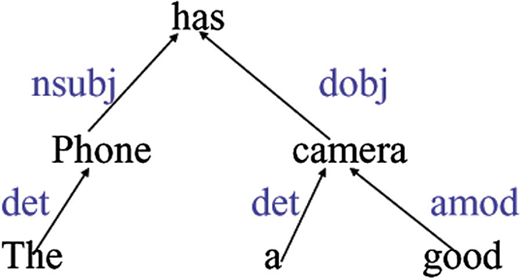 Figure 1 Refer to the image caption for details.