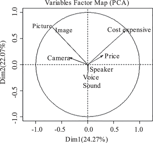Figure 2 Refer to the image caption for details.