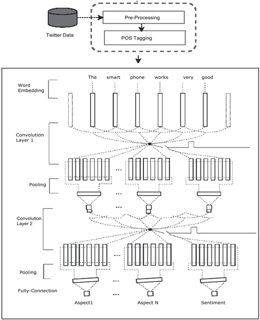 Figure 3 Refer to the image caption for details.