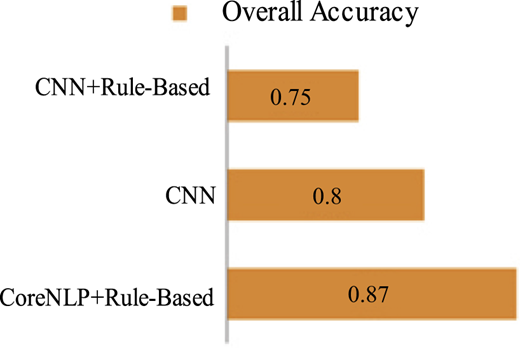 Figure 4 Refer to the image caption for details.