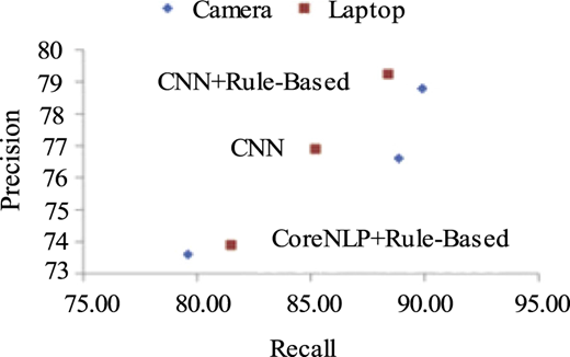 Figure 5 Refer to the image caption for details.
