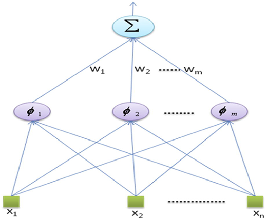 Figure 1 Refer to the image caption for details.