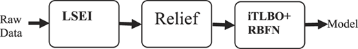 Figure 2 Refer to the image caption for details.