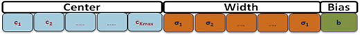 Figure 3 Refer to the image caption for details.