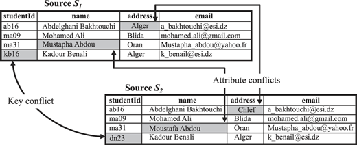 Figure 1 Refer to the image caption for details.