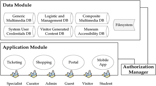 Figure 1 Refer to the image caption for details.
