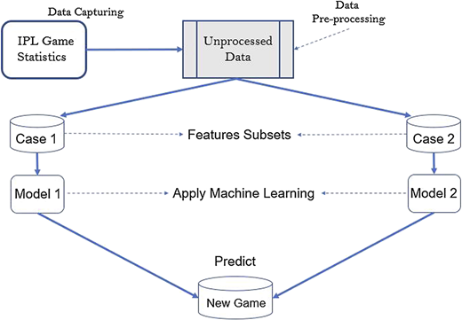Figure 1 Refer to the image caption for details.