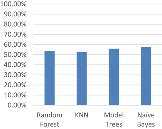 Figure 2A Refer to the image caption for details.