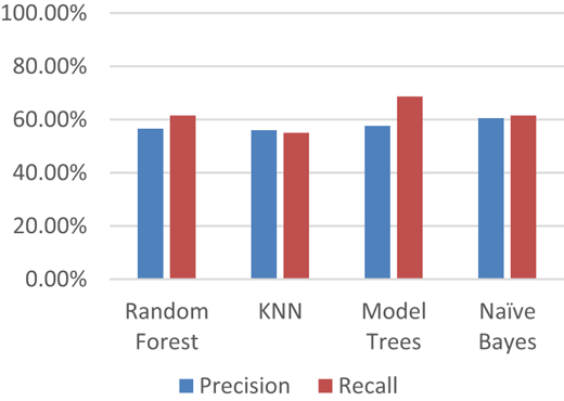 Figure 2B Refer to the image caption for details.