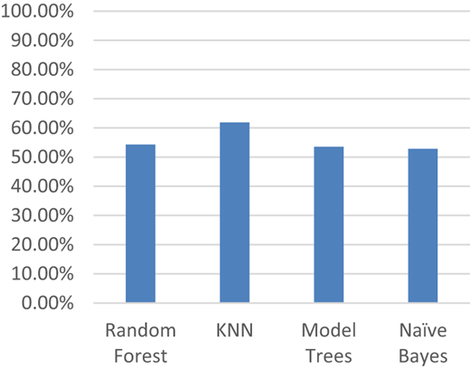 Figure 3A Refer to the image caption for details.
