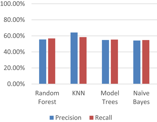 Figure 3B Refer to the image caption for details.
