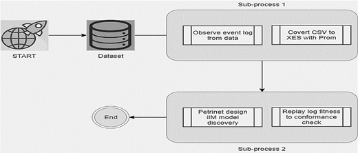 Figure 1 Refer to the image caption for details.